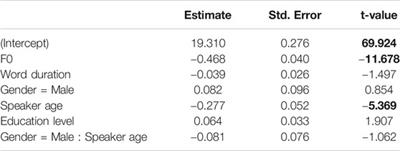 Using Crowd-Sourced Speech Data to Study Socially Constrained Variation in Nonmodal Phonation